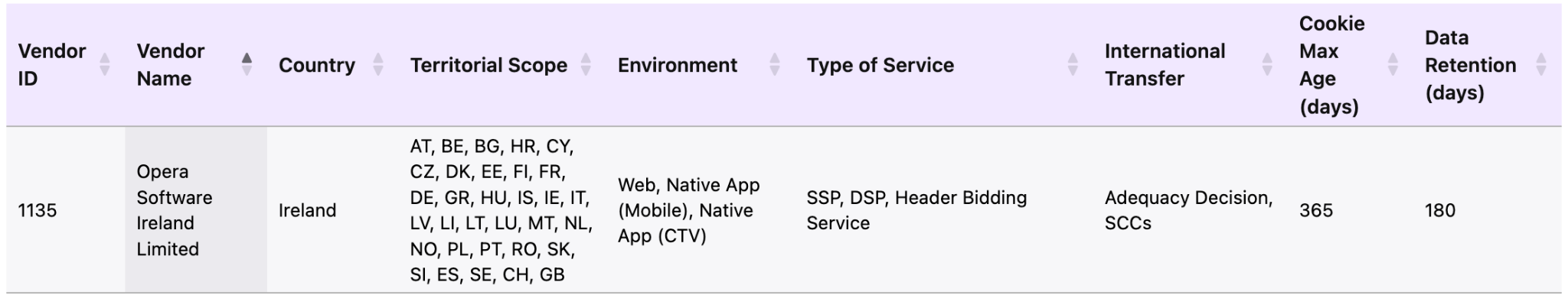 GDPR TCF Vendor List